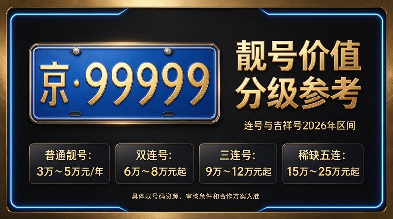 2026北京车牌租赁市场分析